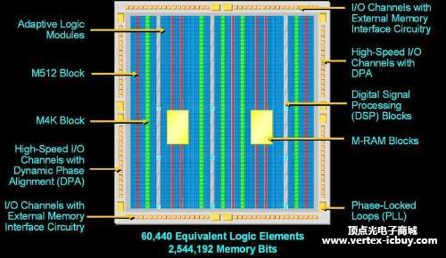 FPGA不改變硬件電路就可設(shè)計芯片功能 試錯成本低 自由設(shè)計芯片(圖5) 1-211123154004226.png