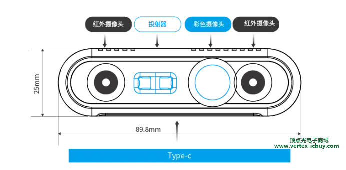 肇觀電子發布智能深度相機---Feynman系列 提供專用SDK(圖4) 1-211124143I05c.png