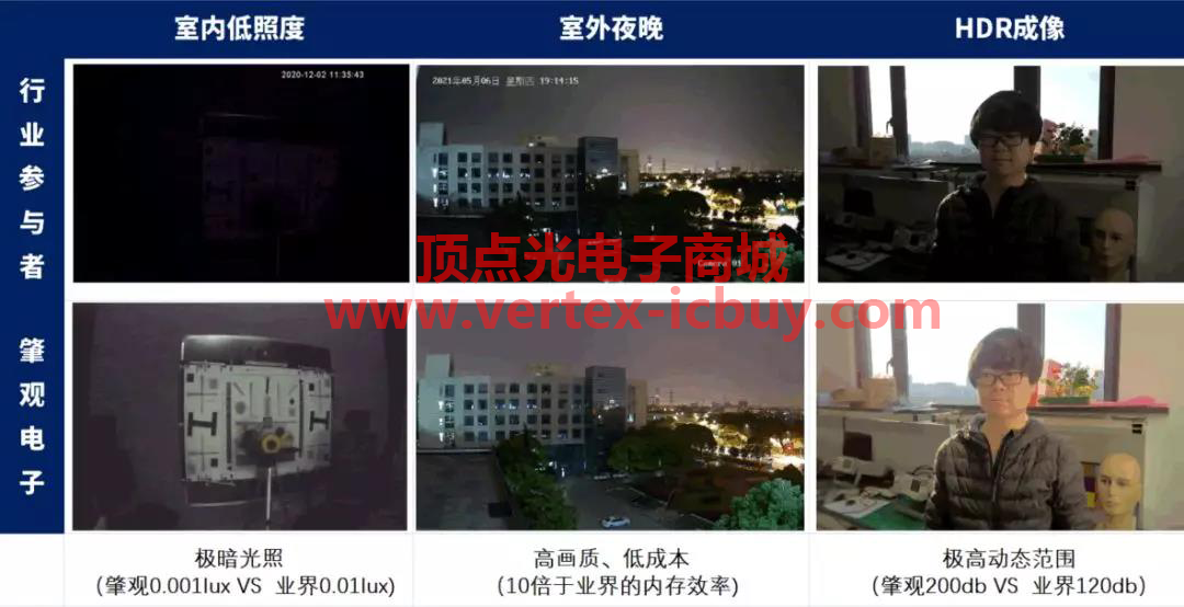 肇觀電子發布智能深度相機---Feynman系列 提供專用SDK(圖5) 1-2111241440301U.png