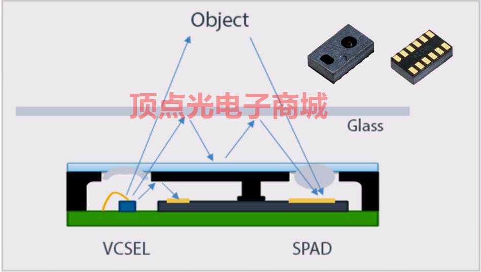 杰木科技最新ToF傳感器芯片已通過客戶測試 具備AI深度學習能力(圖2) 1-211201113355F0.png