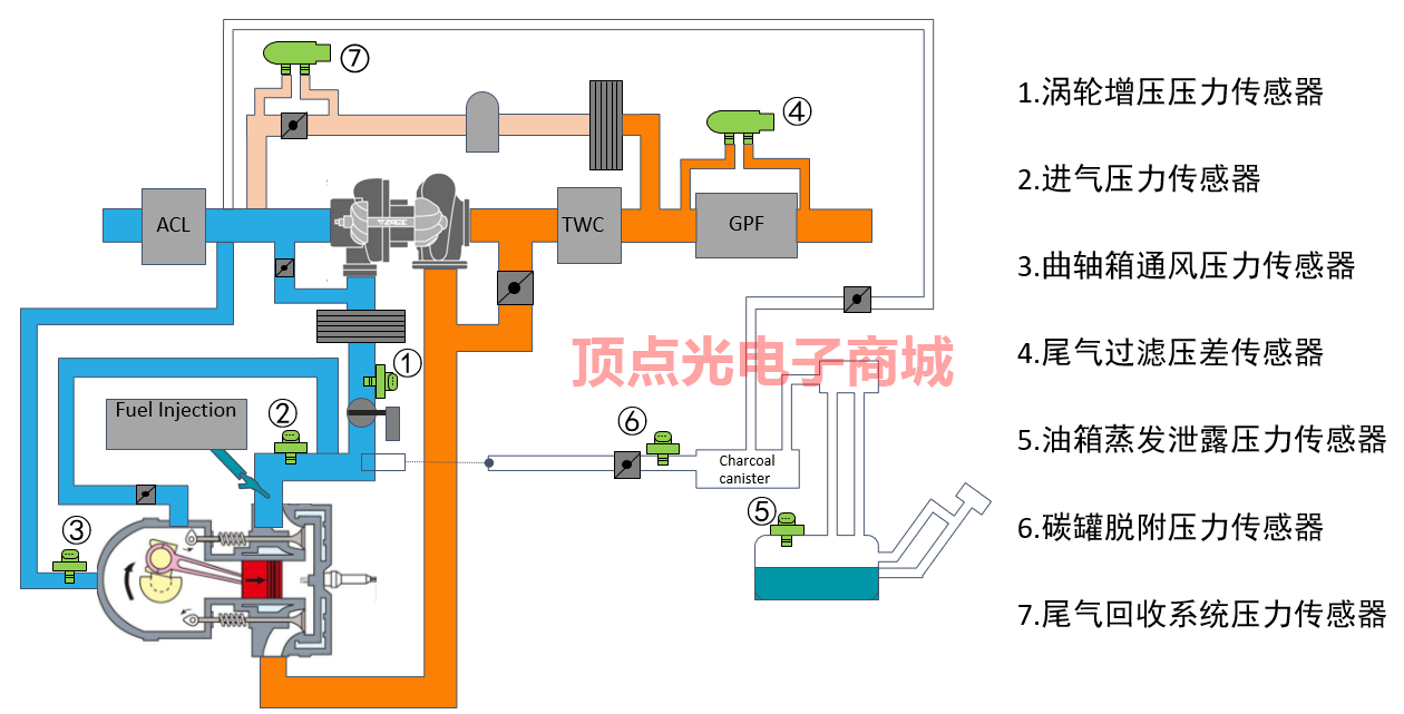 國內油位傳感器大廠投資龍微科技 補強芯片自主供應能力(圖2) 1-2112141401412G.png