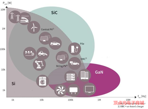第三代半導體材料的應用范圍以及在成本上面臨的問題(圖1) 1-211224154S3918.png