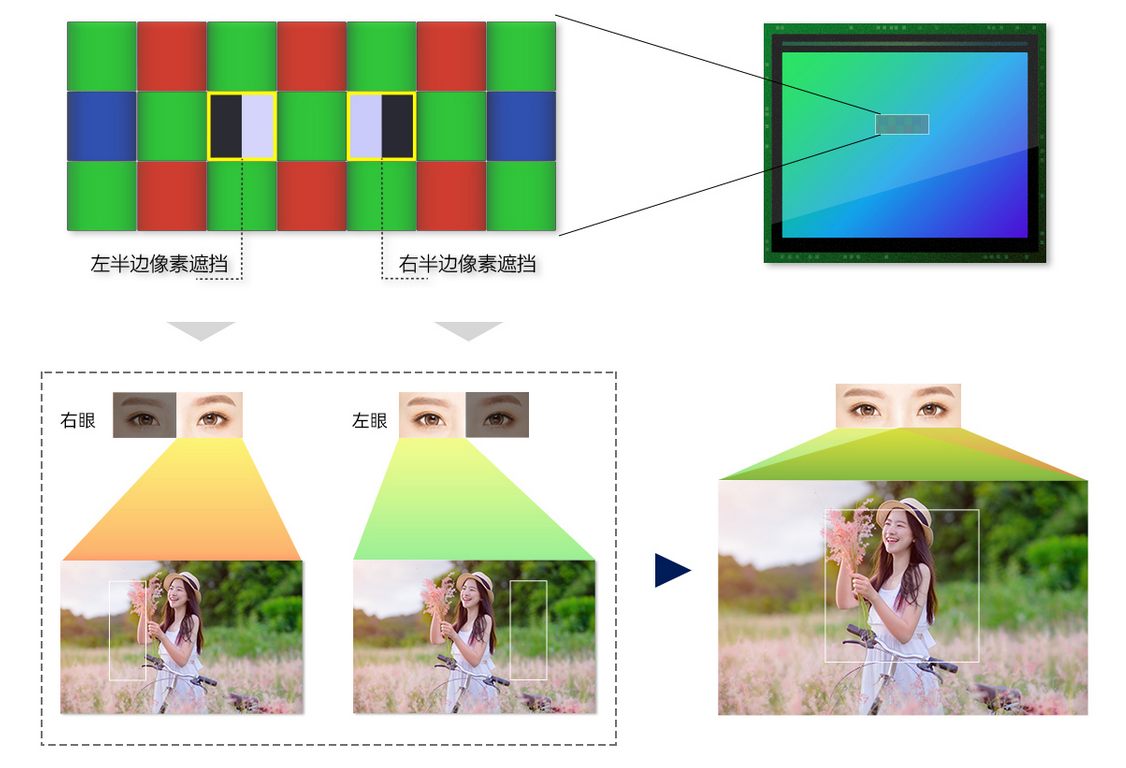 思特威智能手機CMOS圖像傳感器SC800CS(圖6) 1-21122911245N41.png