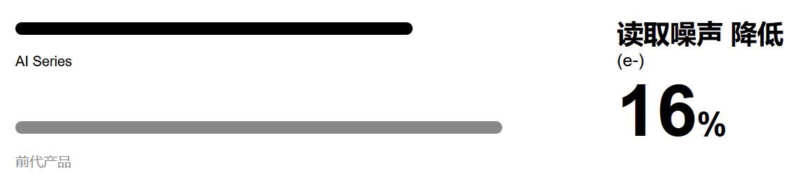 思特威安防/夜視CMOS圖像傳感器SC400AI(圖5)