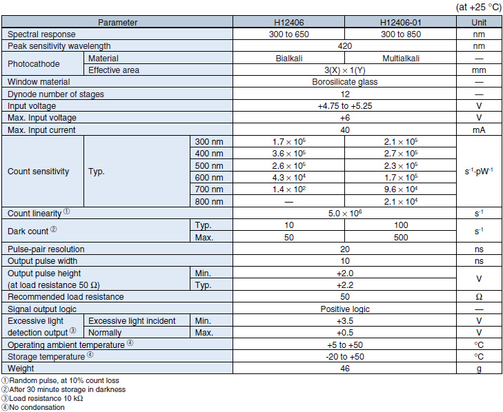 微型光電倍增管 光子計數(shù)探頭 H12406(圖2) 微型光電倍增管 光子計數(shù)探頭 H12406(圖2)