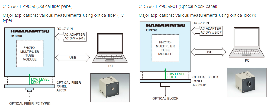 光子計數模塊 C13796(圖1) 光子計數模塊 C13796(圖1)