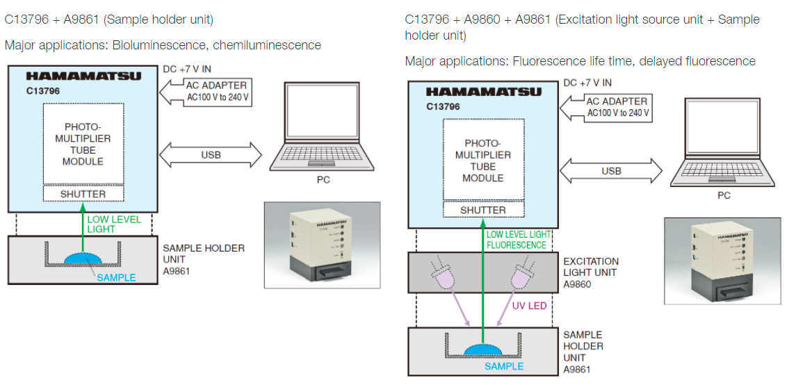 光子計數模塊 C13796(圖2) 光子計數模塊 C13796(圖2)