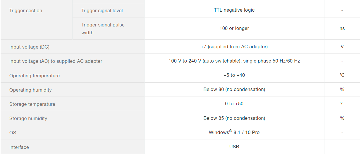 光子計數模塊 C13796(圖5) 光子計數模塊 C13796(圖5)