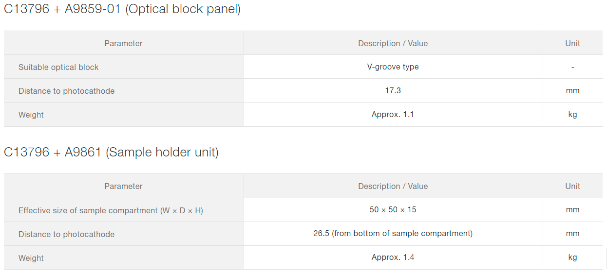 光子計數模塊 C13796(圖7) 光子計數模塊 C13796(圖7)