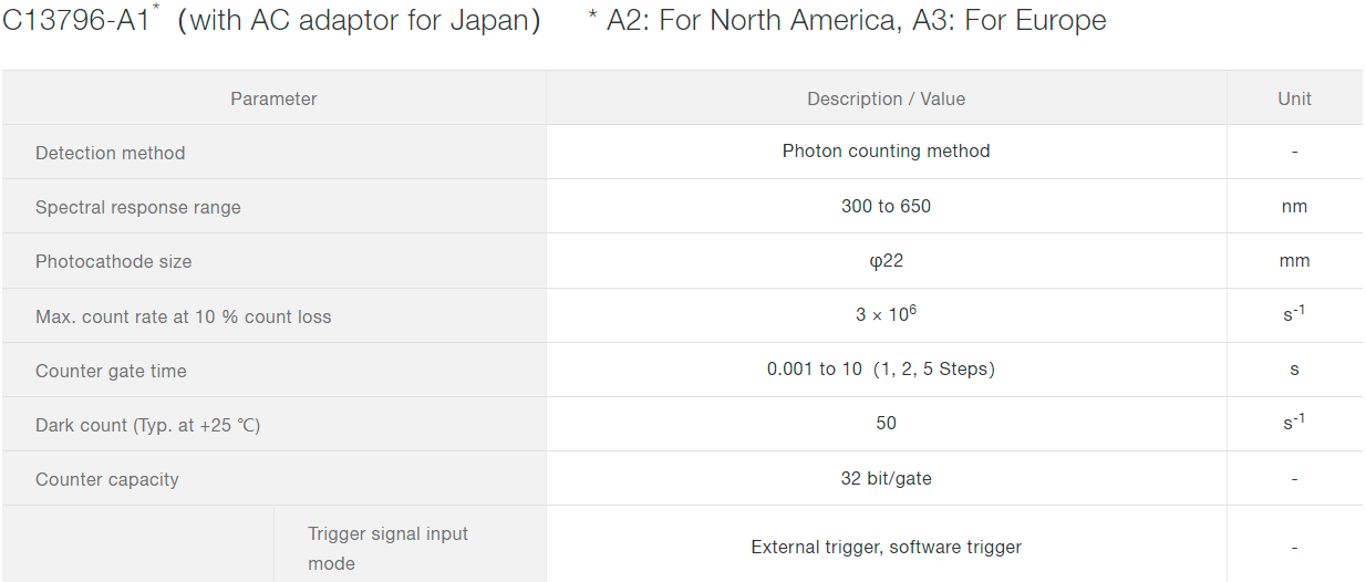光子計數模塊 C13796(圖4) 光子計數模塊 C13796(圖4)