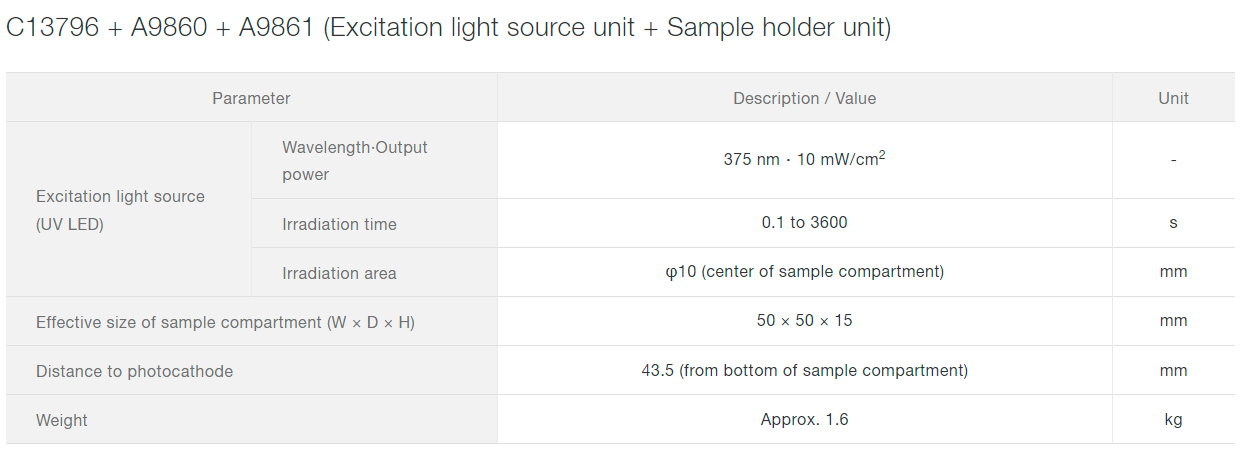 光子計數模塊 C13796(圖8) 光子計數模塊 C13796(圖8)