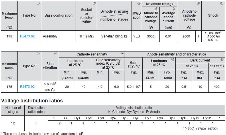 光電倍增管 R5473-02(圖1) 5-2201101100511E.jpg