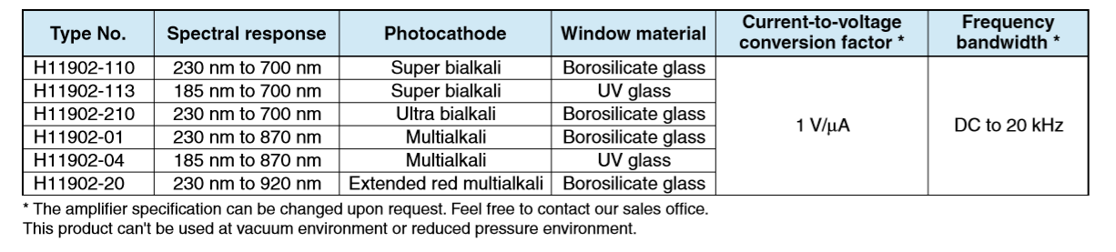 光電倍增管(PMT)模塊 H11902系列(圖1) 光電倍增管(PMT)模塊 H11902系列(圖1)