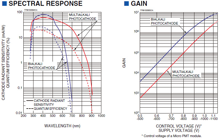 微型光電倍增管 H12402(圖2) 微型光電倍增管 H12402(圖2)