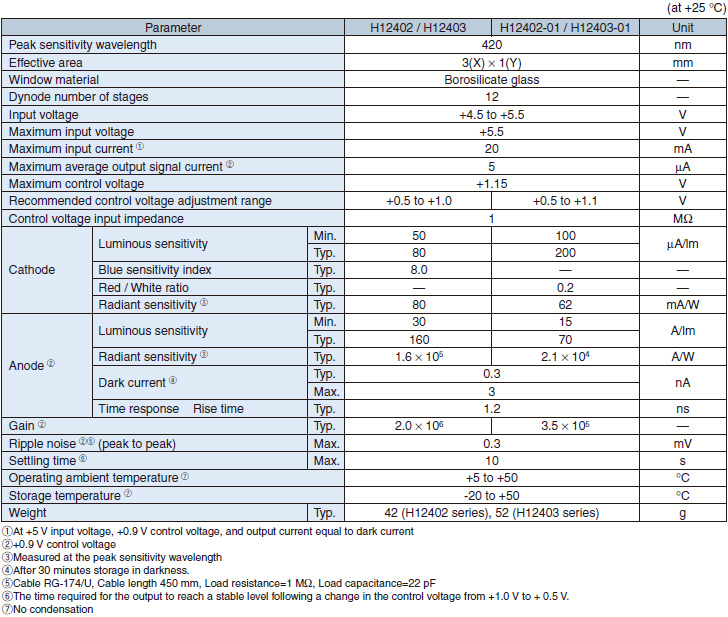 微型光電倍增管 H12402(圖3) 微型光電倍增管 H12402(圖3)