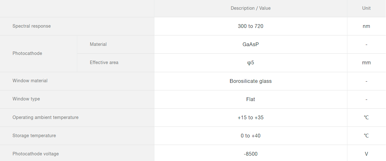 混合光電探測器(HPD) R11322U-40(圖2) 混合光電探測器(HPD) R11322U-40(圖2)