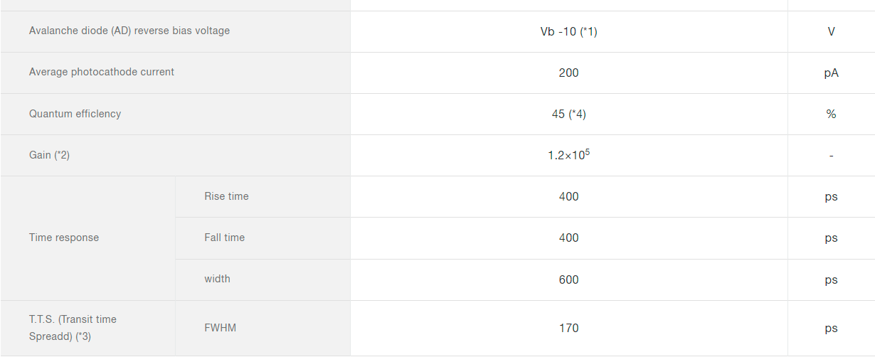 混合光電探測器(HPD) R11322U-40(圖3) 混合光電探測器(HPD) R11322U-40(圖3)
