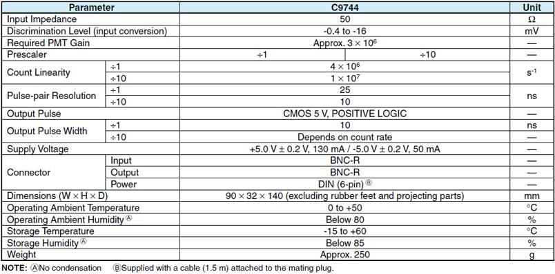光子計數(shù)單元 C9744(圖1)