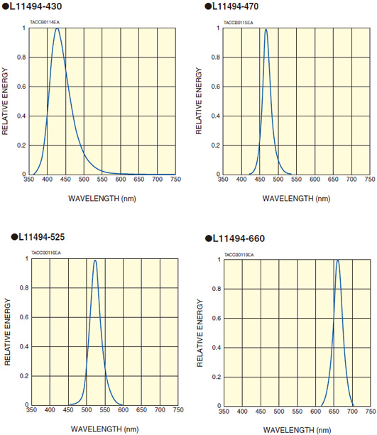 光電倍增管PMT測試的穩定光源 L11494(圖3) 光電倍增管PMT測試的穩定光源 L11494(圖3)
