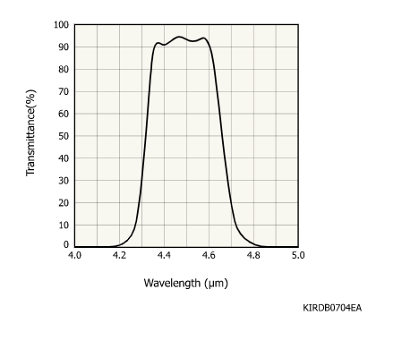 熱電堆探測器(單像元類型) T15770(圖1) 熱電堆探測器(單像元類型) T15770(圖1)