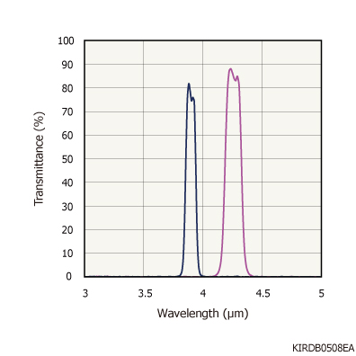 熱電堆探測器(雙象元型) T11722-01(圖1)