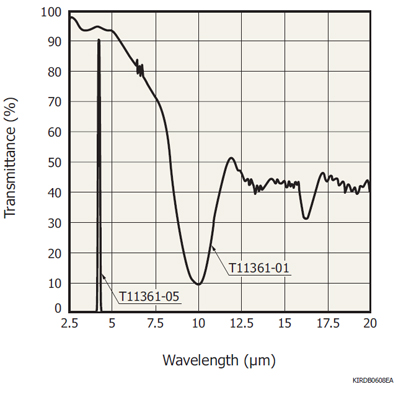熱電堆探測器(單象元型) T11361-05(圖1)