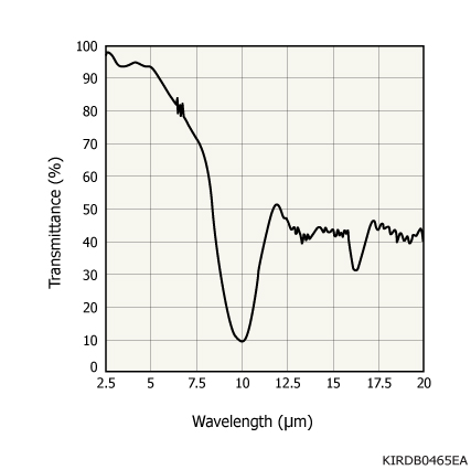 熱電堆探測器(單象元型) T11361-01(圖1)