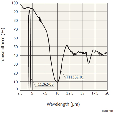 熱電堆探測器(單象元型) T11262-06(圖1)