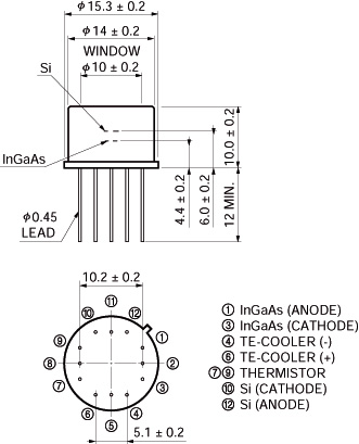 寬光譜(雙色)探測器 K3413-08(圖1)
