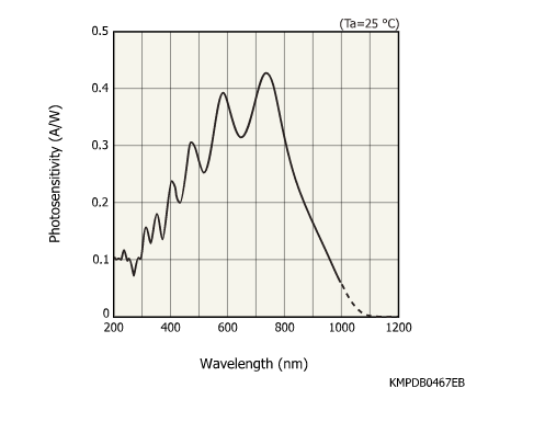 濱松 CMOS線陣圖像傳感器 S15796-2048(圖1) 濱松 CMOS線陣圖像傳感器 S15796-2048(圖1)