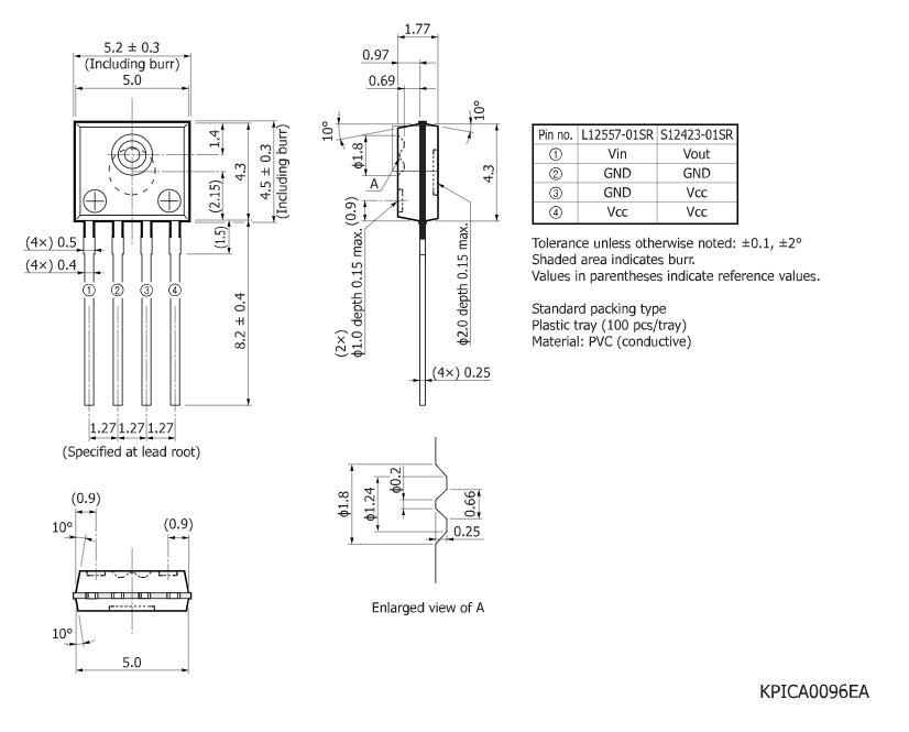 濱松 光通信用光IC發射器 L12557-01SR(圖1)