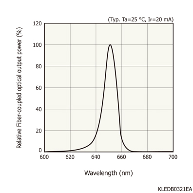 濱松 光通信用光IC發射器 紅光 L10881(圖1)