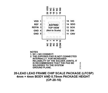 ADI 亞德諾 模擬芯片-模數(shù)轉換器-ADC AD7682BCPZ(圖3) 1-220525145040604.png