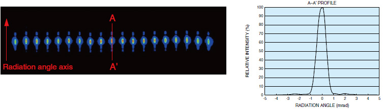 濱松 FAC透鏡 LD激光器光束準直 J10919-033(圖2) 濱松 FAC透鏡 LD激光器光束準直 J10919-033(圖2)