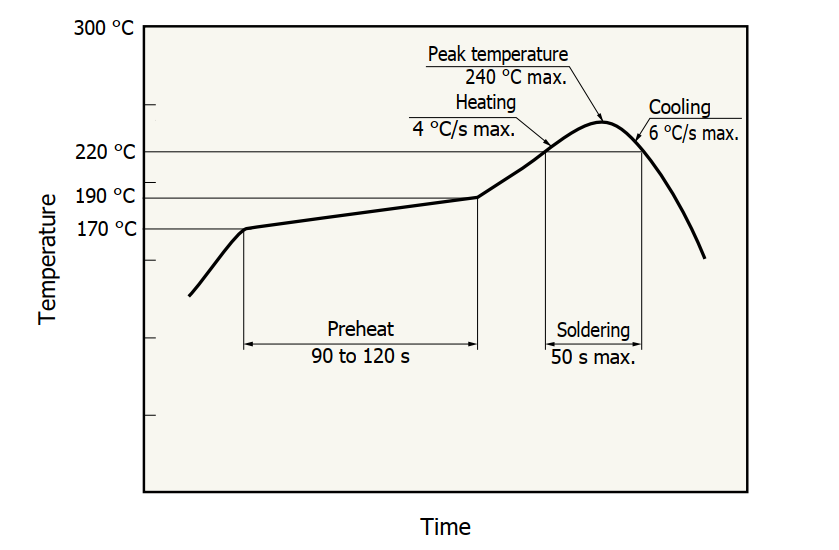 濱松 CMOS線陣圖像傳感器 S12443(圖4) 1-220Q013350E13.png