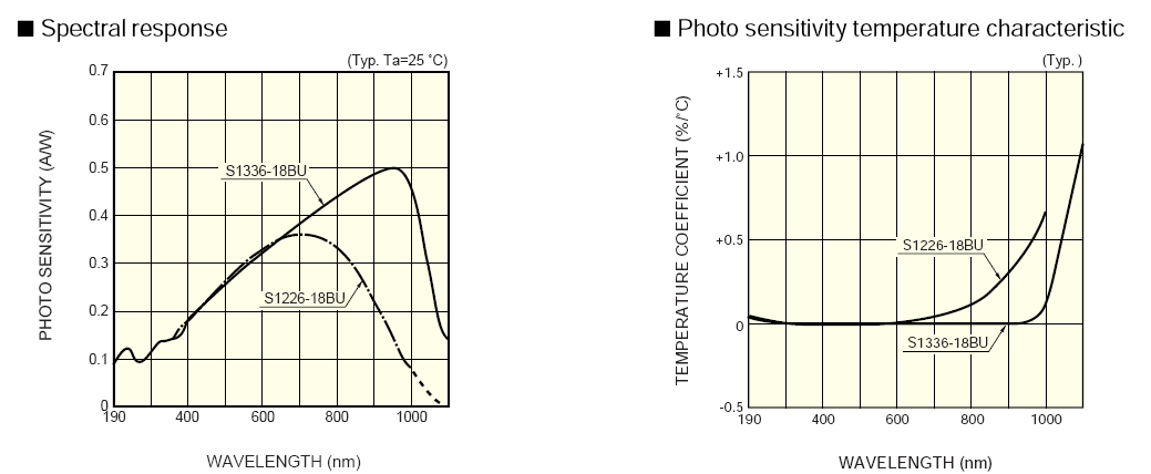 硅光電二極管(Si PD)常見使用問題匯總解答(圖3) 1-230515110H3458.png