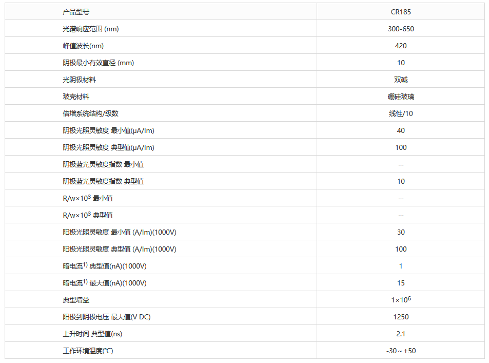 端窗型光電倍增管 CR185 雙堿光陰極 直徑13mm(圖1) 1-23060110162a32.png