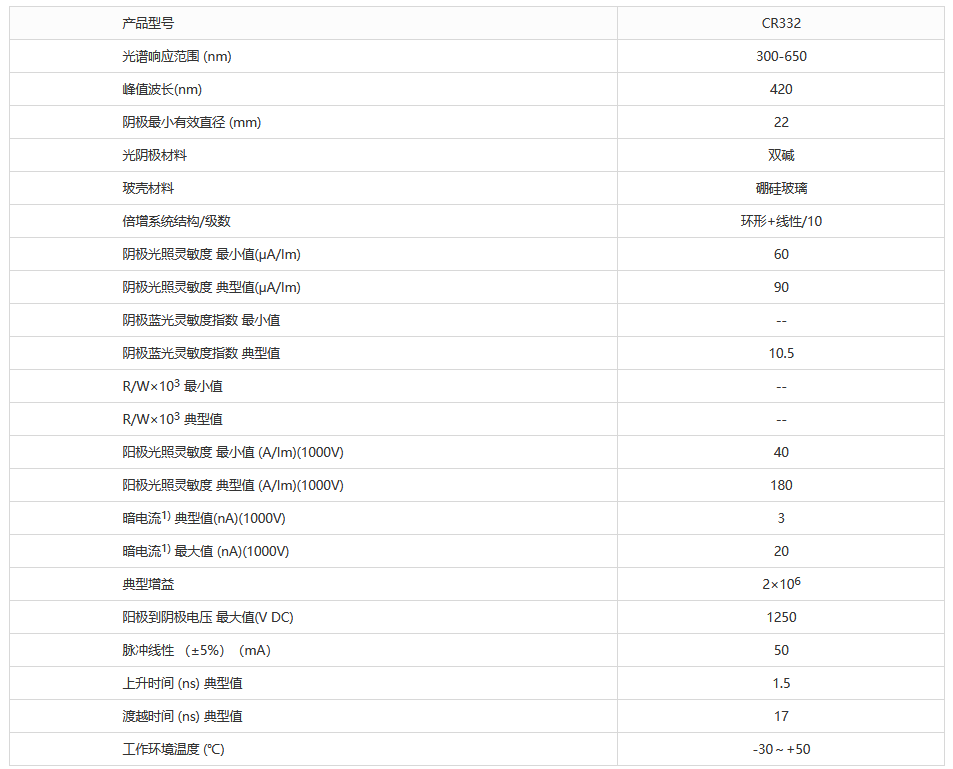 端窗型光電倍增管 CR332 雙堿光陰極 直徑25mm(圖1) 1-230602112001c8.png
