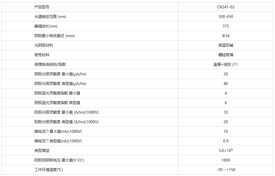 高溫型光電倍增管 CR241-02 高溫雙堿光陰極 直徑38mm(圖1) 1-230616152J3925.png