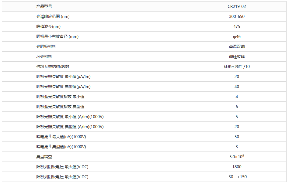高溫型光電倍增管 CR219-02 高溫雙堿光陰極 直徑52mm(圖1) 1-230616153614627.png