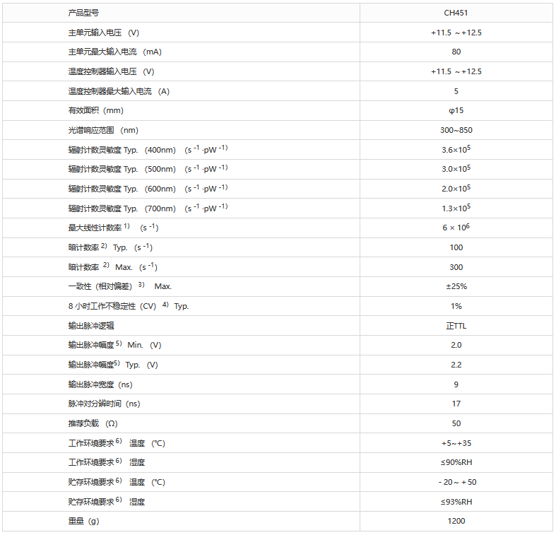 測光模塊 CH451 帶制冷 輸出標準TTL信號(圖1) 1-230620145JL39.png