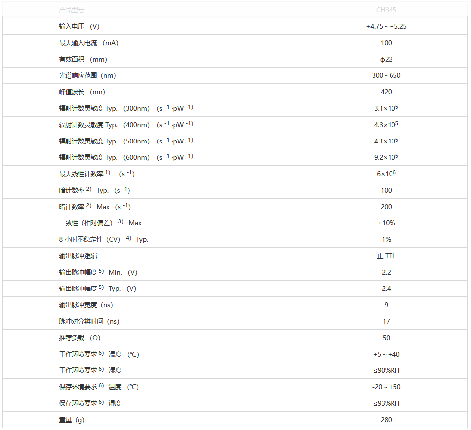 測光模塊 CH345 小型化 噪聲低 輸出標準TTL信號 預設參數(圖1) 1-230621143K23R.png