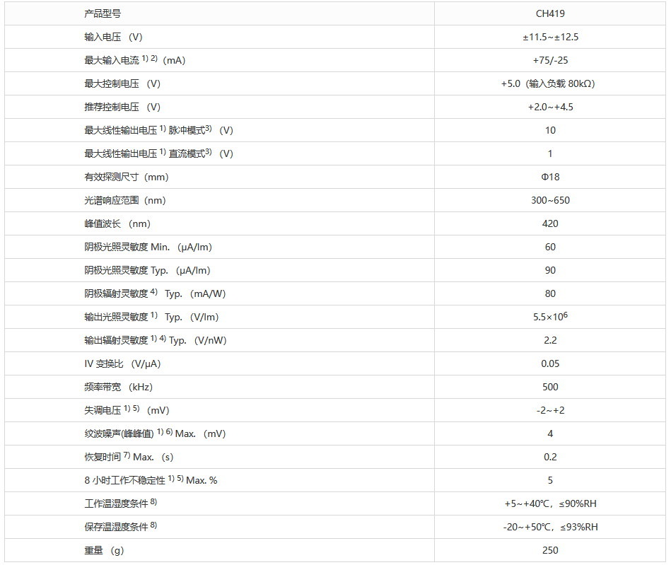 測光模塊 CH419 電壓信號輸出 增益可調(圖1) 1-230621144S4212.png