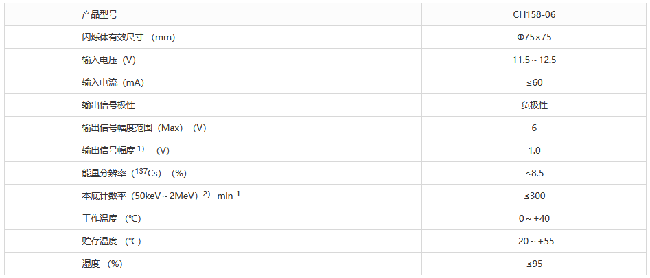 γ射線能譜型探測(cè)器 CH158-06 本底低、能量分辨率高、輸出穩(wěn)定(圖1) 1-230626094312419.png