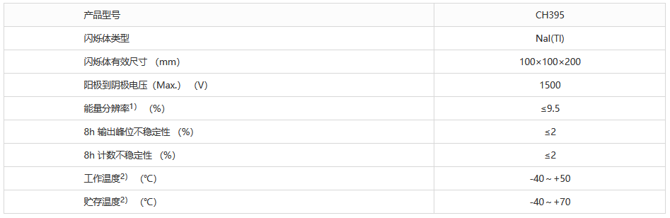 閃爍探測器 CH395 高靈敏度、高性價比、高能量分辨率(圖1) 1-23062G43GJc.png