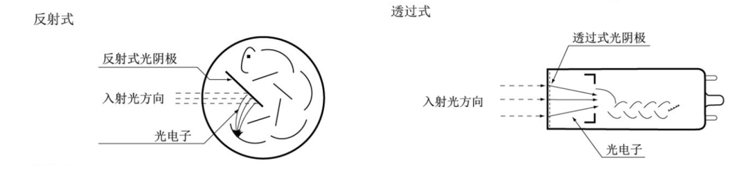 光電倍增管PMT選型指導(dǎo)---端窗和側(cè)窗怎么選,就看這四點(圖3) 1-230H6094203S9.png