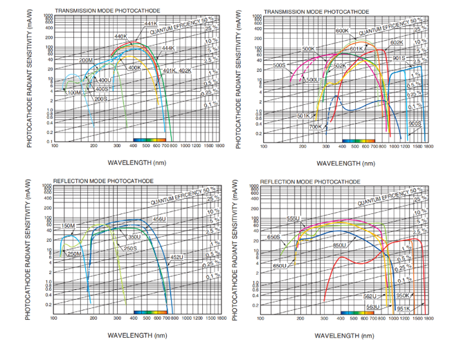光電倍增管PMT選型指導(dǎo)---端窗和側(cè)窗怎么選,就看這四點(圖4) 1-230H6094253Z5.png