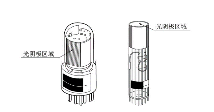 光電倍增管PMT選型指導(dǎo)---端窗和側(cè)窗怎么選,就看這四點(圖6) 1-230H6094416327.png