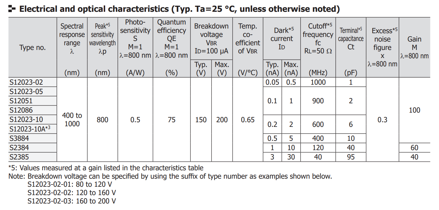 雪崩光電二極管(APD)的常見問題匯總與解答(圖2) 1-230R4101P5133.png