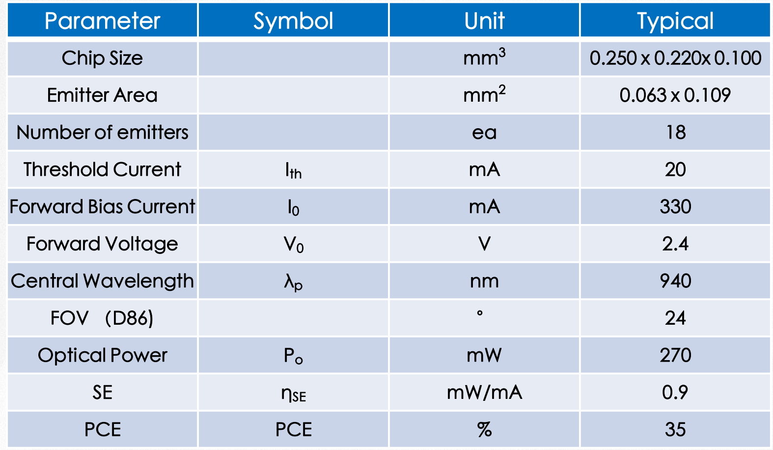 VCSEL垂直腔面激光器 距離傳感芯片 VCA940R3 940nm(圖1) 1-23112G61155X6.png